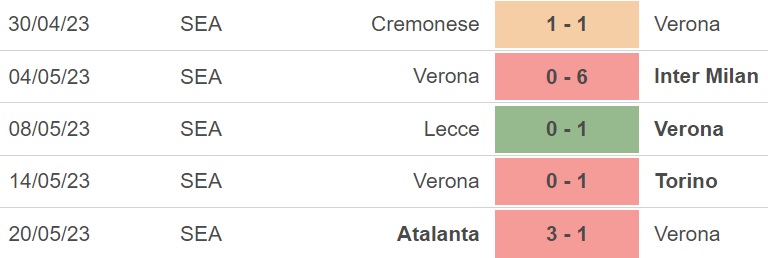 Nhận định, soi kèo Verona vs Empoli (17h30, 28/5), vòng 37 Serie A - Ảnh 4.