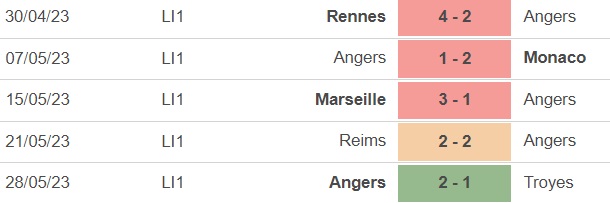 Nhận định, nhận định bóng đá Nantes vs Angers (2h00, 4/6), vòng 38 Ligue 1 - Ảnh 3.
