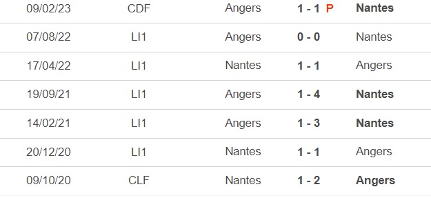 Nhận định, soi kèo Nantes vs Angers (2h00, 4/6), vòng 38 Ligue 1 - Ảnh 1.