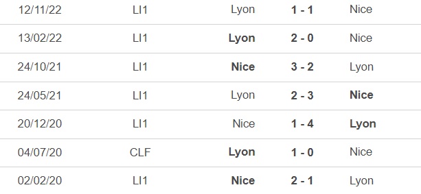 Nhận định, nhận định bóng đá Nice vs Lyon (2h00, 4/6), vòng 38 Ligue 1 - Ảnh 1.
