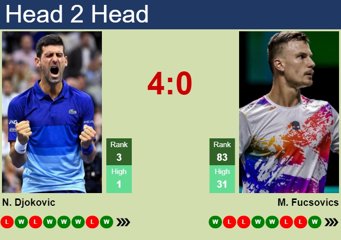 Link xem trực tiếp Djokovic vs Fucsovics, Roland Garros 2023 vòng 2