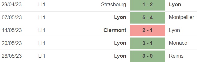 Nhận định, nhận định bóng đá Nice vs Lyon (2h00, 4/6), vòng 38 Ligue 1 - Ảnh 3.