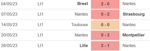 Nhận định, soi kèo Nantes vs Angers (2h00, 4/6), vòng 38 Ligue 1 - Ảnh 2.