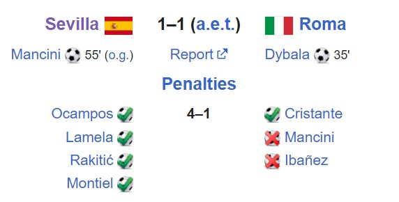 Thủ môn cản penalty xuất sắc, Sevilla đánh bại AS Roma của Mourinho để trở thành ‘Vua’ Cúp C2 - Ảnh 6.