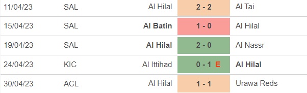 Nhận định, nhận định bóng đá Urawa Reds vs Al Hilal (16h00, 6/5), cúp C1 châu Á - Ảnh 4.