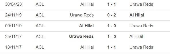 Nhận định, nhận định bóng đá Urawa Reds vs Al Hilal (16h00, 6/5), cúp C1 châu Á - Ảnh 2.