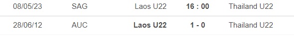 Nhận định, nhận định bóng đá U22 Lào vs U22 Thái Lan (16h00, 8/5), SEA Games 32 - Ảnh 1.