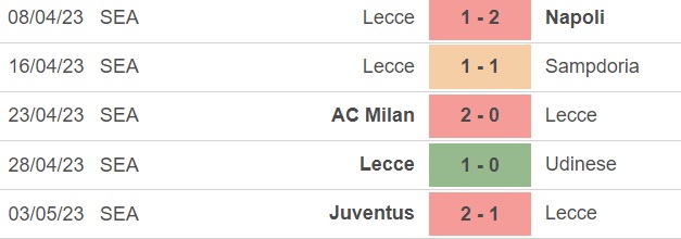 Nhận định, nhận định bóng đá Lecce vs Verona (1h45, 8/5), vòng 33 Serie A - Ảnh 2.