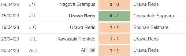 Nhận định, nhận định bóng đá Urawa Reds vs Al Hilal (16h00, 6/5), cúp C1 châu Á - Ảnh 3.