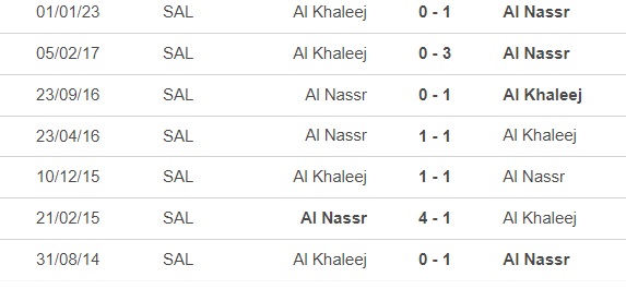 Nhận định, nhận định bóng đá Al Nassr vs Al Khaleej (23h00, 8/5), vòng 26 Saudi Pro League - Ảnh 2.