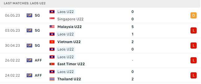 Nhận định, nhận định bóng đá U22 Lào vs U22 Thái Lan (16h00, 8/5), SEA Games 32 - Ảnh 4.