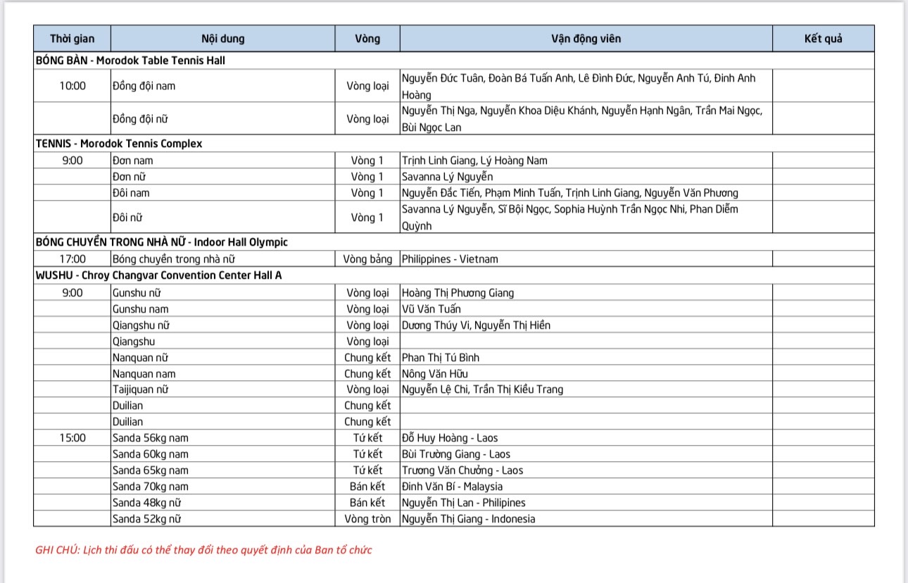 Đoàn TTVN tại SEA Games 32 ngày 10/5: Tú Chinh xuất trận, điền kinh và bơi lội sẽ tiếp tục giành HCV - Ảnh 3.