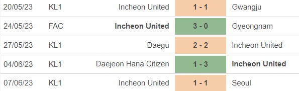 Nhận định, nhận định bóng đá Suwon Samsung vs Incheon United (17h00, 11/6), vòng 18 K-League - Ảnh 4.