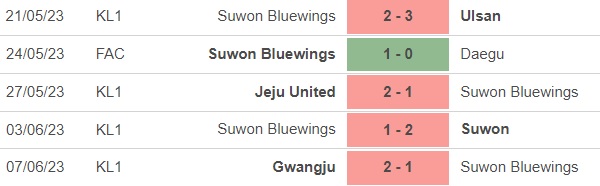 Nhận định, nhận định bóng đá Suwon Samsung vs Incheon United (17h00, 11/6), vòng 18 K-League - Ảnh 3.