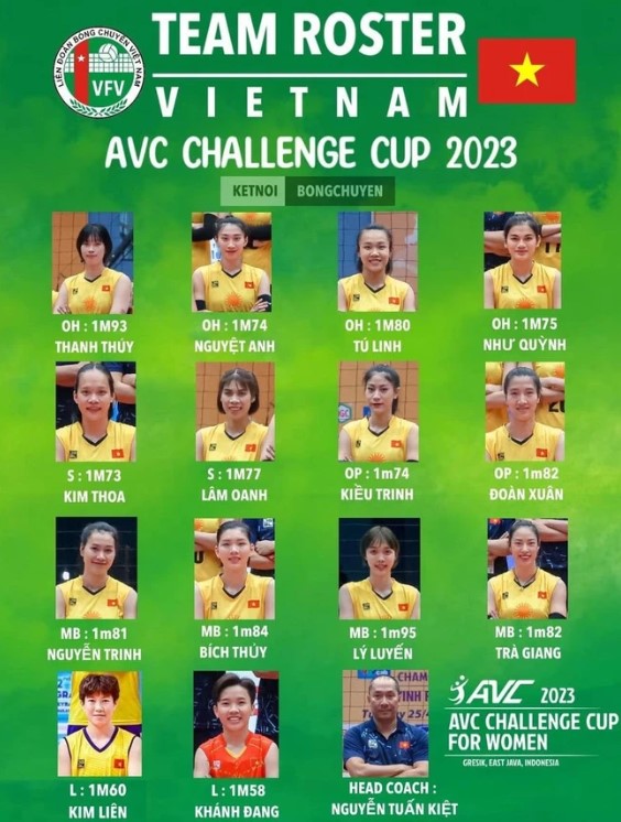Lịch thi đấu và kết quả bóng chuyền AVC Challenge Cup 2023 - Ảnh 2.