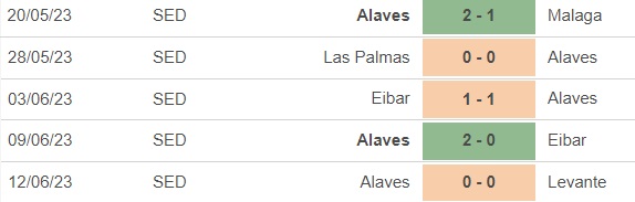 Nhận định, nhận định bóng đá Levante vs Alaves (02h00, 18/6), chung kết thăng hạng La Liga - Ảnh 4.