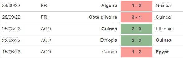 Nhận định, nhận định bóng đá Brazil vs Guinea (02h30, 18/6), giao hữu quốc tế - Ảnh 3.
