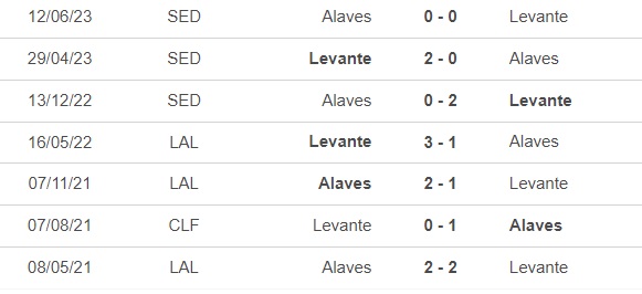 Nhận định, nhận định bóng đá Levante vs Alaves (02h00, 18/6), chung kết thăng hạng La Liga - Ảnh 2.