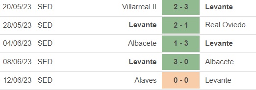 Nhận định, nhận định bóng đá Levante vs Alaves (02h00, 18/6), chung kết thăng hạng La Liga - Ảnh 3.