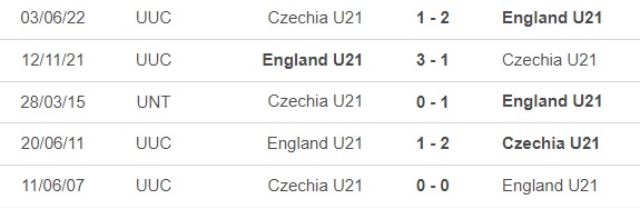 Nhận định, nhận định bóng đá U21 Séc vs U21 Anh (23h00, 22/6), VCK U21 châu Âu - Ảnh 2.