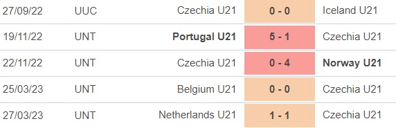 Nhận định, nhận định bóng đá U21 Séc vs U21 Anh (23h00, 22/6), VCK U21 châu Âu - Ảnh 3.