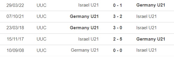 Nhận định, nhận định bóng đá U21 Đức vs U21 Israel (23h00, 22/6), VCK U21 châu Âu - Ảnh 2.