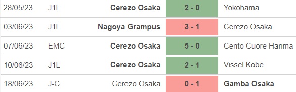 Nhận định, nhận định bóng đá Consadole Sapporo vs Cerezo Osaka (12h00, 24/6), vòng 18 J-League - Ảnh 4.