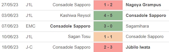 Nhận định, nhận định bóng đá Consadole Sapporo vs Cerezo Osaka (12h00, 24/6), vòng 18 J-League - Ảnh 3.