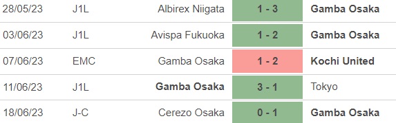 Nhận định, nhận định bóng đá Gamba Osaka vs Kashima Antlers (17h00, 24/6), vòng 18 J-League - Ảnh 3.