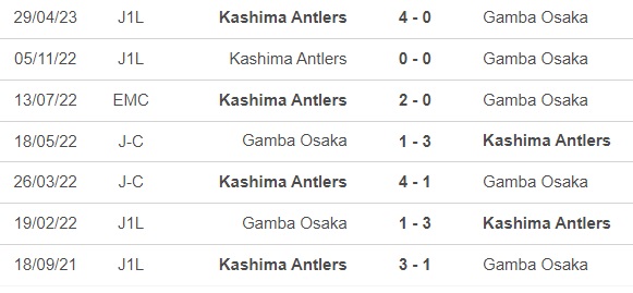 Nhận định, nhận định bóng đá Gamba Osaka vs Kashima Antlers (17h00, 24/6), vòng 18 J-League - Ảnh 2.