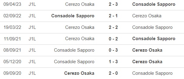 Nhận định, nhận định bóng đá Consadole Sapporo vs Cerezo Osaka (12h00, 24/6), vòng 18 J-League - Ảnh 2.