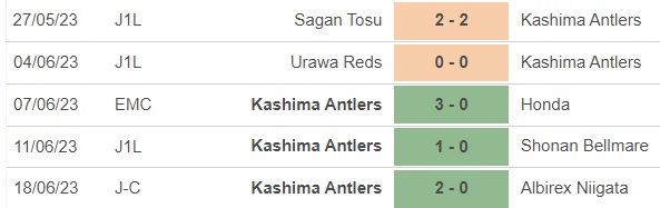 Nhận định, nhận định bóng đá Gamba Osaka vs Kashima Antlers (17h00, 24/6), vòng 18 J-League - Ảnh 4.