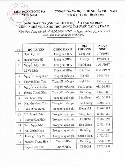 FIFA xác nhận 18 trọng tài Việt Nam hoàn thành khóa đào tạo, VAR có thể trình làng cuối V-League 2023 - Ảnh 4.