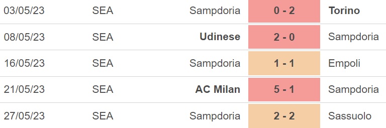 Nhận định, soi kèo Napoli vs Sampdoria (23h30, 4/6), vòng 38 Serie A - Ảnh 5.