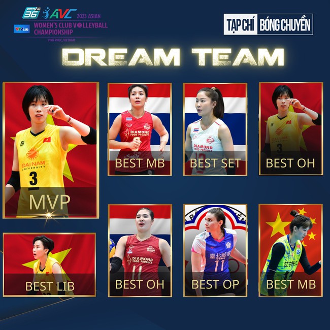 Trần Thị Thanh Thúy và ĐT bóng chuyền nữ Việt Nam nhận vinh dự lớn sau khi lập kỳ tích ở giải châu Á - Ảnh 3.