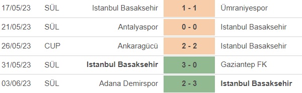 Nhận định, nhận định bóng đá Basaksehir vs Trabzonspor (0h00, 7/6), vô địch Thổ Nhĩ Kỳ vòng 36 - Ảnh 3.