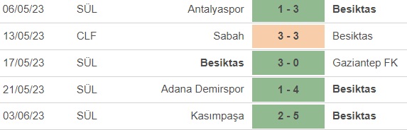 Nhận định, nhận định bóng đá Besiktas vs Konyaspor (0h00, 8/6), vô địch Thổ Nhĩ Kỳ vòng 36 - Ảnh 2.