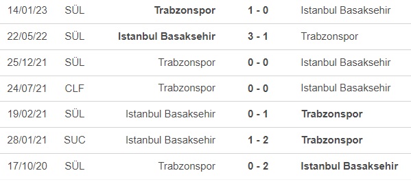 Nhận định, nhận định bóng đá Basaksehir vs Trabzonspor (0h00, 7/6), vô địch Thổ Nhĩ Kỳ vòng 36 - Ảnh 2.