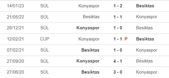 Nhận định, nhận định bóng đá Besiktas vs Konyaspor (0h00, 8/6), vô địch Thổ Nhĩ Kỳ vòng 36 - Ảnh 1.