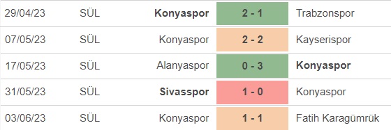 Nhận định, nhận định bóng đá Besiktas vs Konyaspor (0h00, 8/6), vô địch Thổ Nhĩ Kỳ vòng 36 - Ảnh 3.