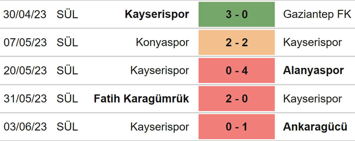 Nhận định, Soi Kèo Sivasspor Vs Kayserispor (21h00, 6/6), Vô địch Thổ ...