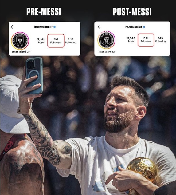 Tài khoản Instagram của Inter Miami tăng 5 lần sau một ngày nhờ Messi - Ảnh 2.