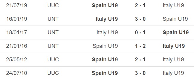 Nhận định, nhận định bóng đá U19 Tây Ban Nha vs U19 Ý (02h00, 14/7), bán kết U19 châu Âu - Ảnh 2.