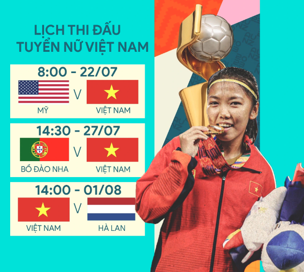 Truyền hình Quốc hội trực tiếp các trận của ĐT nữ Việt Nam tại World Cup 2023 - Ảnh 2.