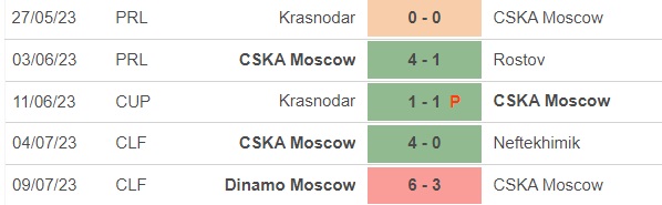 Nhận định, nhận định bóng đá Zenit vs CSKA Moskva (21h00, 15/7), Siêu cúp Nga - Ảnh 4.