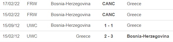 Nhận định, nhận định bóng đá nữ Hy Lạp vs Bosnia (16h00, 15/7), Giao hữu bóng đá nữ - Ảnh 2.