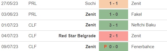 Nhận định, nhận định bóng đá Zenit vs CSKA Moskva (21h00, 15/7), Siêu cúp Nga - Ảnh 3.