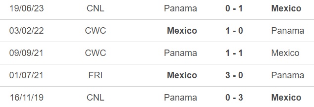 Nhận định, nhận định bóng đá Mexico vs Panama (06h30, 17/6), chung kết Gold Cup  - Ảnh 5.