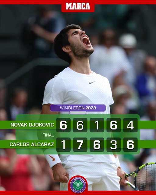 Kết quả tennis chung kết Wimbledon 2023: Hạ Djokovic, Alcaraz giành ngôi vô địch - Ảnh 2.