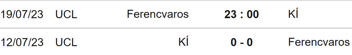 Prognóstico KI Klaksvik Ferencvaros - Liga Dos Campeões - 11/07/23